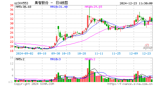 集智股份