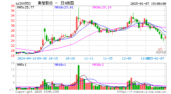 集智股份