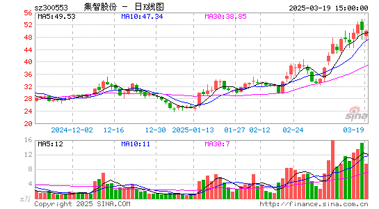 集智股份