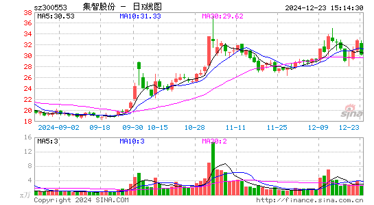 集智股份