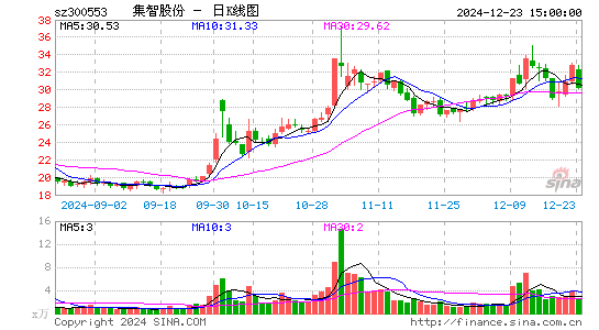 集智股份