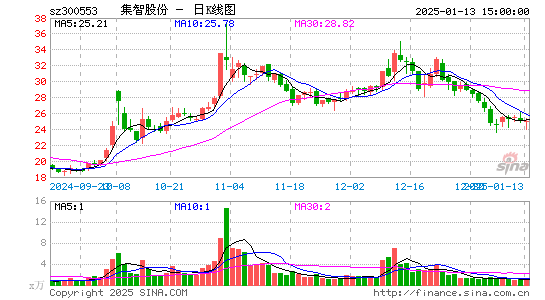 集智股份