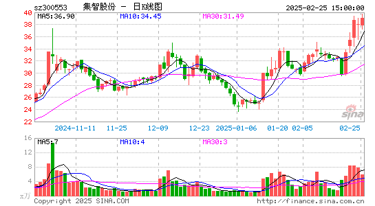 集智股份