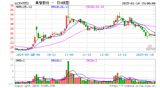 集智股份