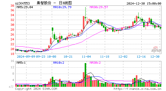 集智股份