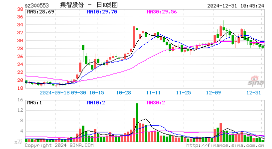 集智股份