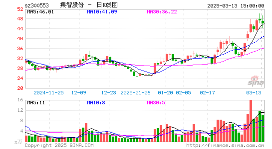 集智股份