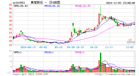 集智股份