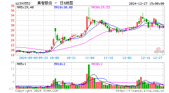 集智股份