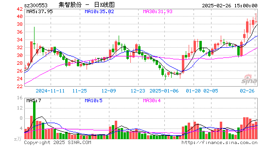 集智股份