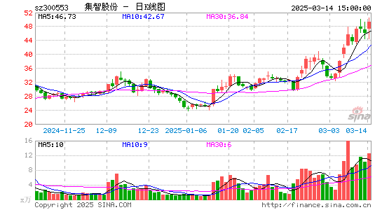 集智股份