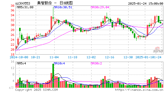 集智股份