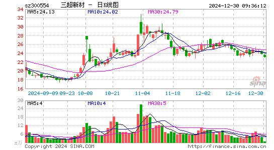 三超新材