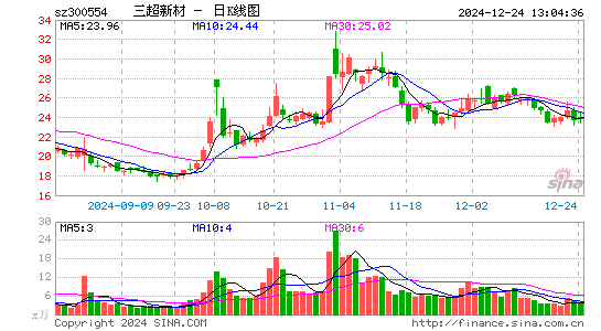 三超新材