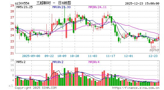 �����²�