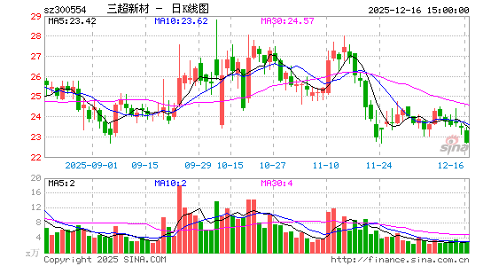 �����²�