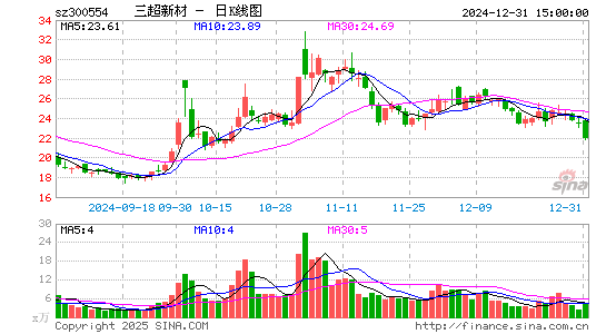 三超新材