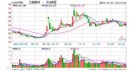 三超新材