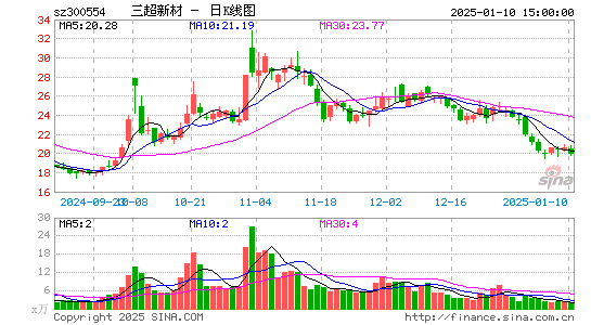 三超新材