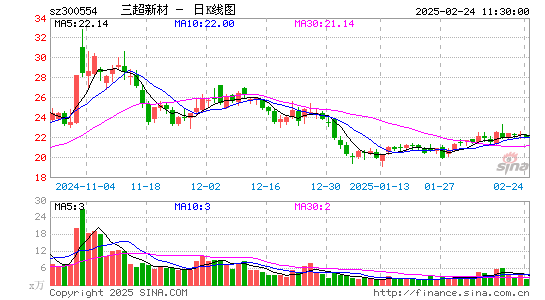 三超新材