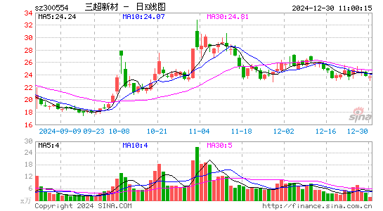 三超新材