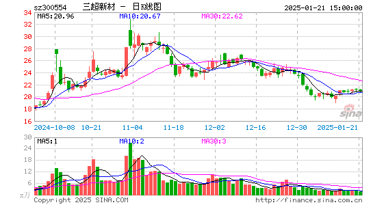 三超新材