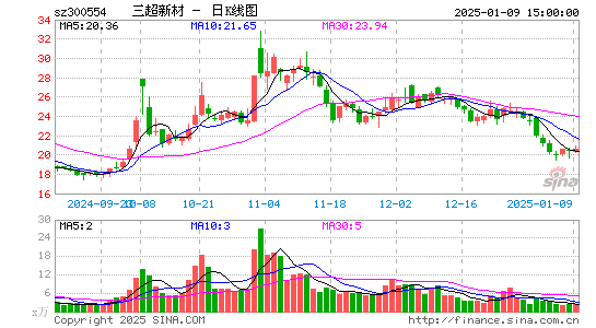 三超新材