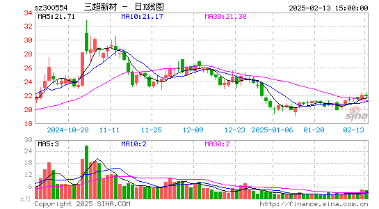 三超新材