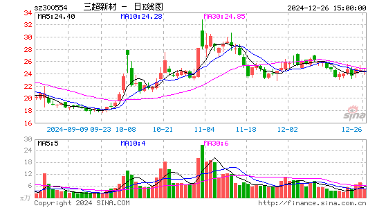 三超新材