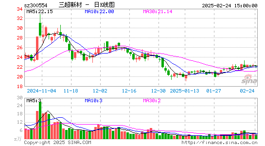 三超新材