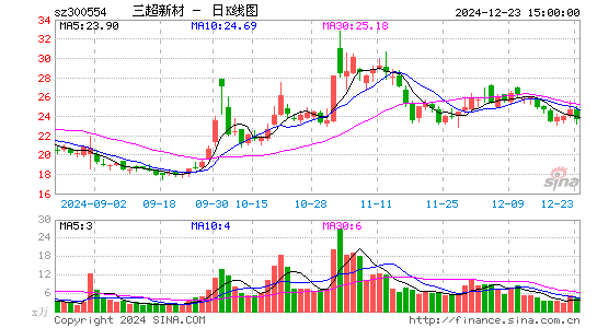 三超新材