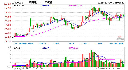 路通视信