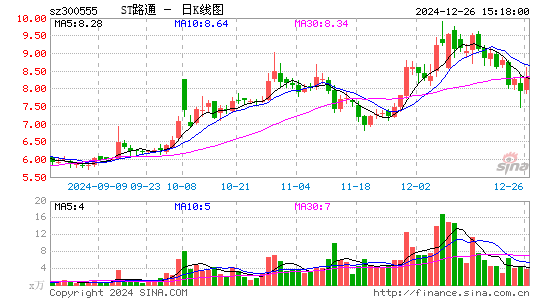 路通视信