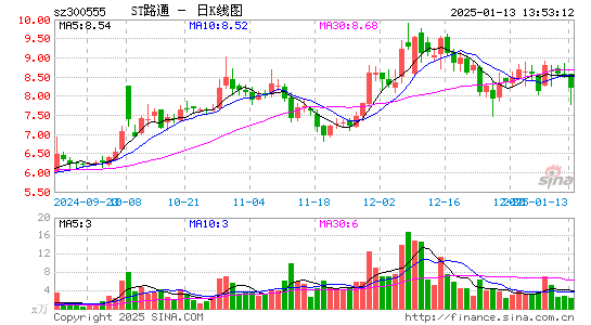 路通视信