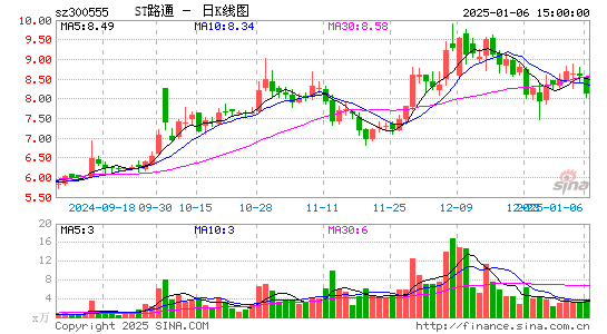 路通视信