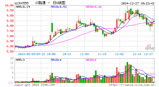 路通视信