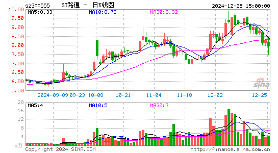 路通视信