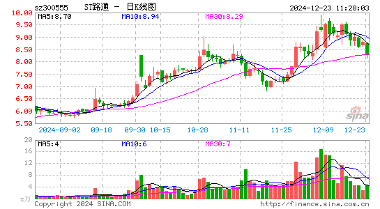 路通视信