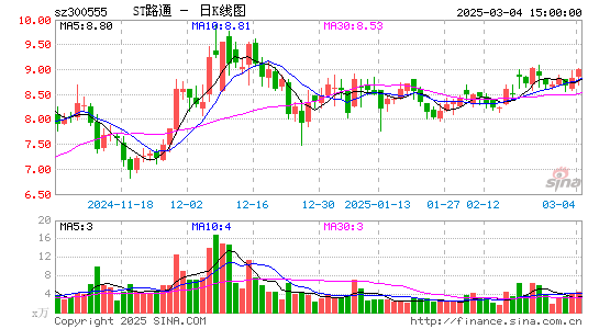 路通视信