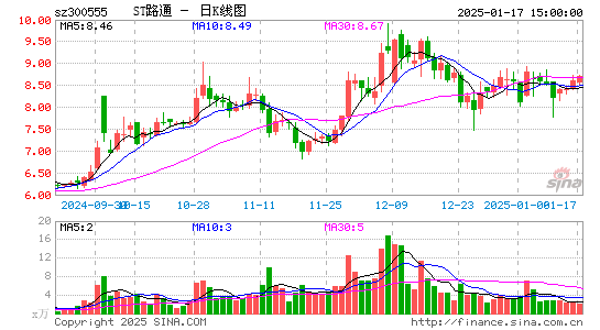 路通视信