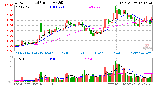 路通视信