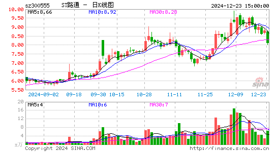 路通视信