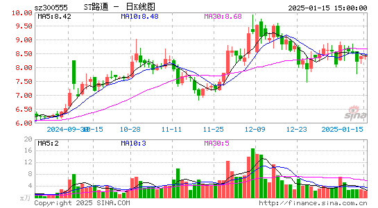 路通视信