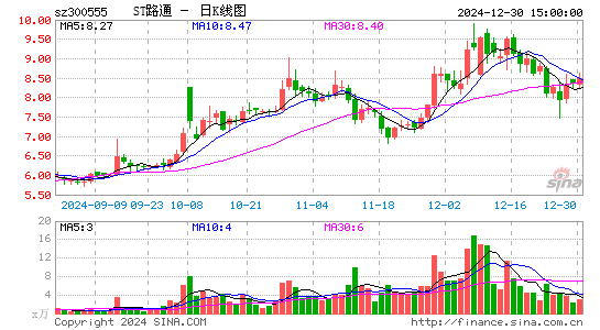 路通视信