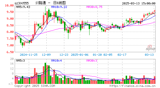 路通视信