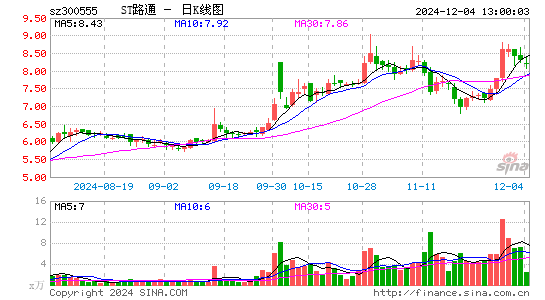 路通视信