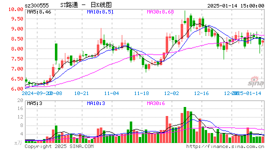 路通视信