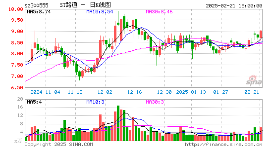 路通视信