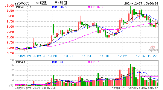 路通视信