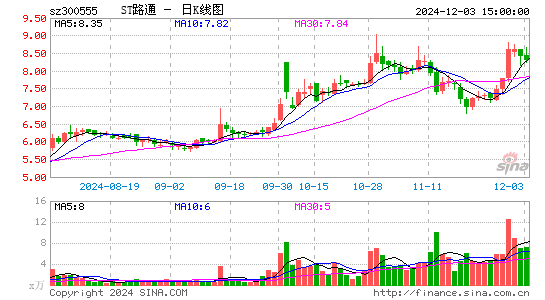 路通视信